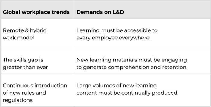 L&D Trends